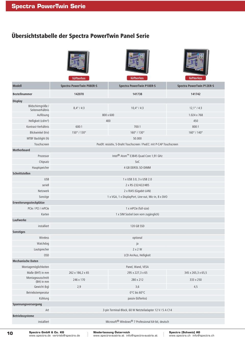 000 Touchscreen Prozessor Chipsatz Hauptspeicher PxxER: resisitiv, 5-Draht Touchscreen / PxxEC: mit P-CAP Touchscreen Intel Atom E3845 Quad Core 1,91 GHz SoC 4 GB DDR3L SO-DIMM USB 1 x USB 3.