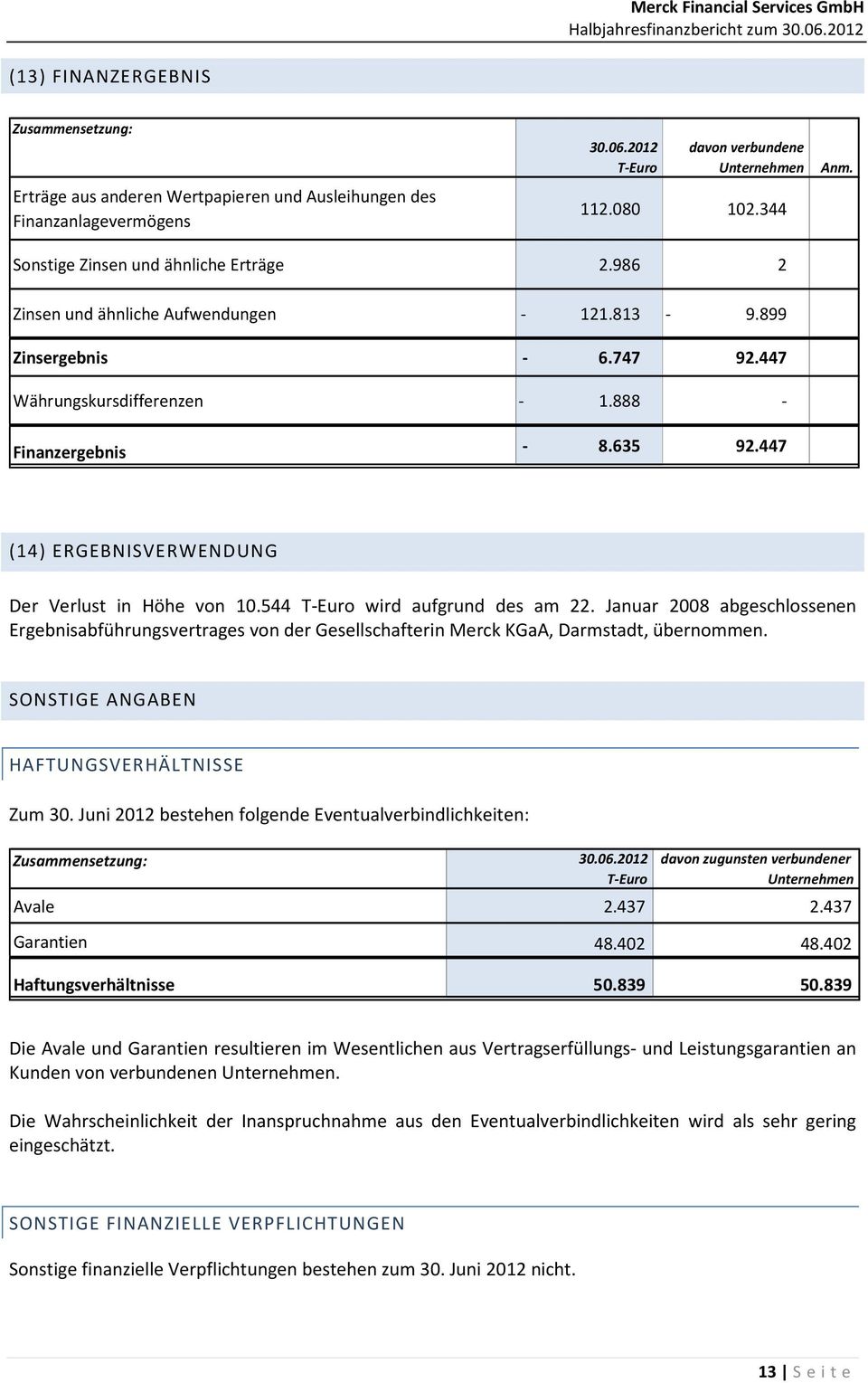 447 (14) ERGEBNISVERWENDUNG Der Verlust in Höhe von 10.544 T-Euro wird aufgrund des am 22.