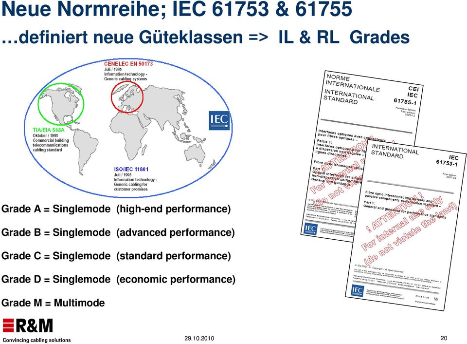 Singlemode (advanced performance) Grade C = Singlemode (standard