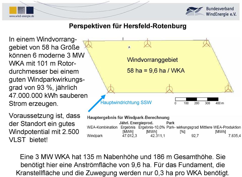 Hauptwindrichtung SSW Windvorranggebiet 58 ha = 9,6 ha / WKA Voraussetzung ist, dass der Standort ein gutes Windpotential mit 2.
