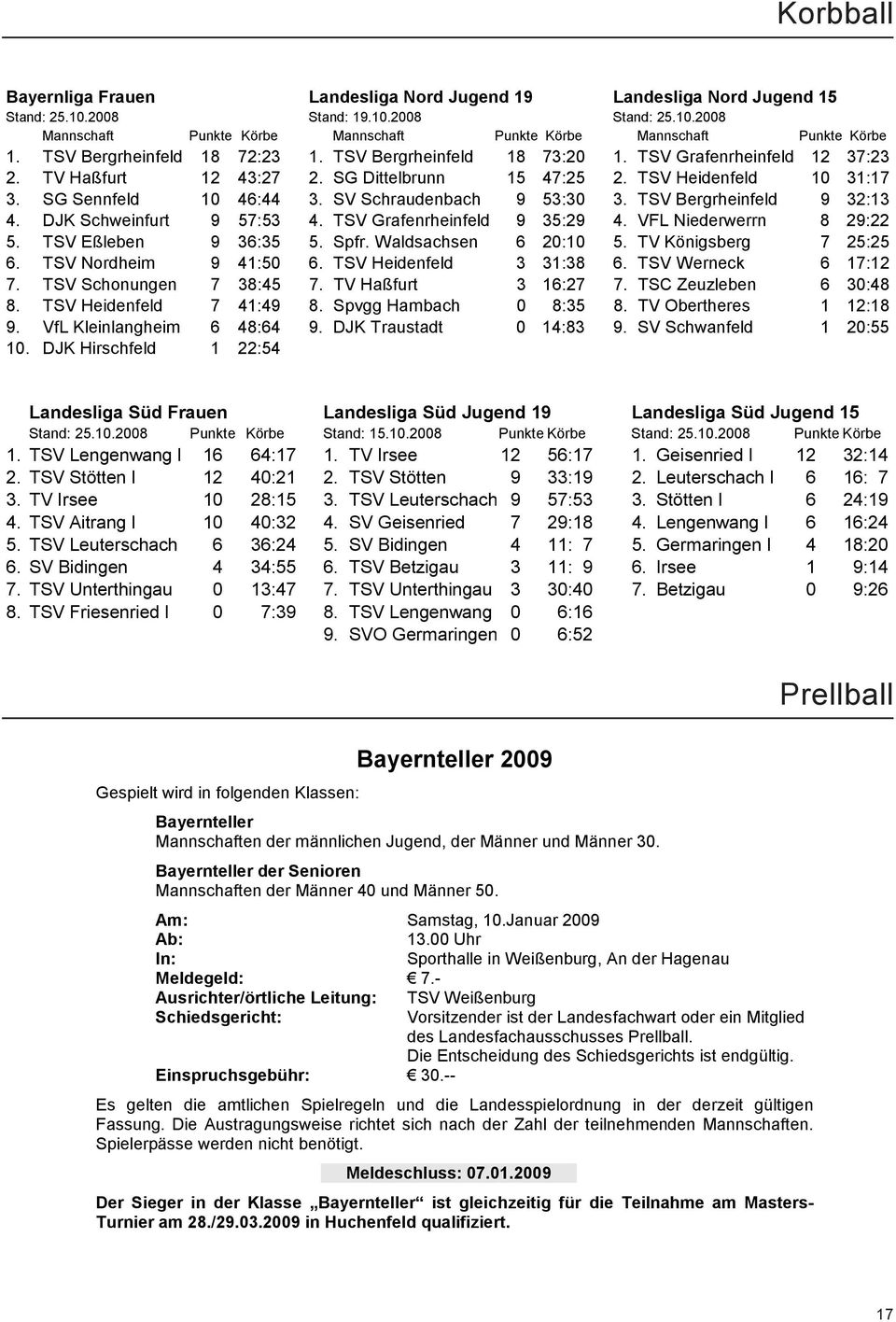 SV Schraudenbach 9 53:30 3. TSV Bergrheinfeld 9 32:13 4. DJK Schweinfurt 9 57:53 4. TSV Grafenrheinfeld 9 35:29 4. VFL Niederwerrn 8 29:22 5. TSV Eßleben 9 36:35 5. Spfr. Waldsachsen 6 20:10 5.