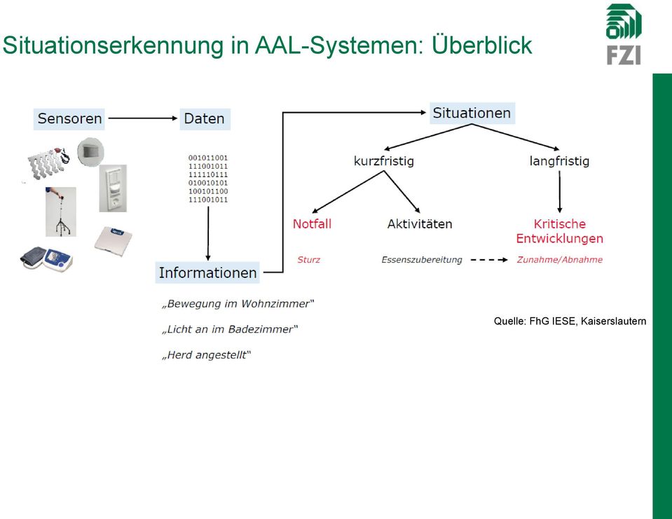 Überblick Quelle: