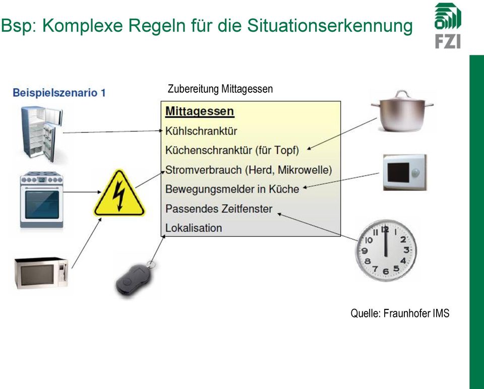 Situatinserkennung