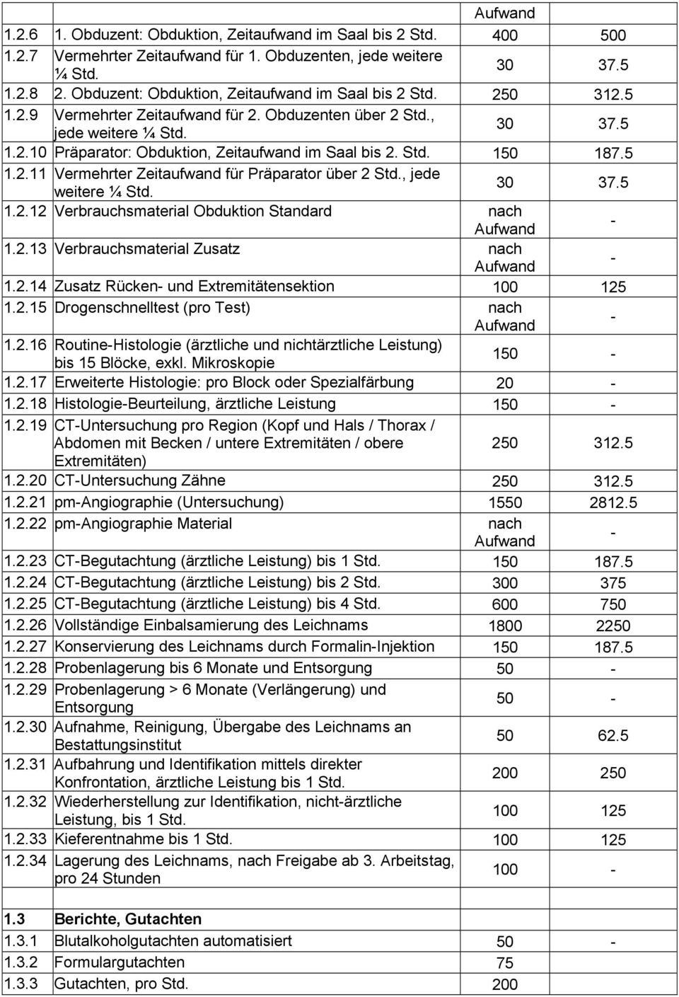 , jede weitere ¼ Std. 1.2.12 Verbrauchsmaterial Obduktion Standard nach 1.2.13 Verbrauchsmaterial Zusatz nach 1.2.14 Zusatz Rücken und Extremitätensektion 100 125 1.2.15 Drogenschnelltest (pro Test) nach 1.