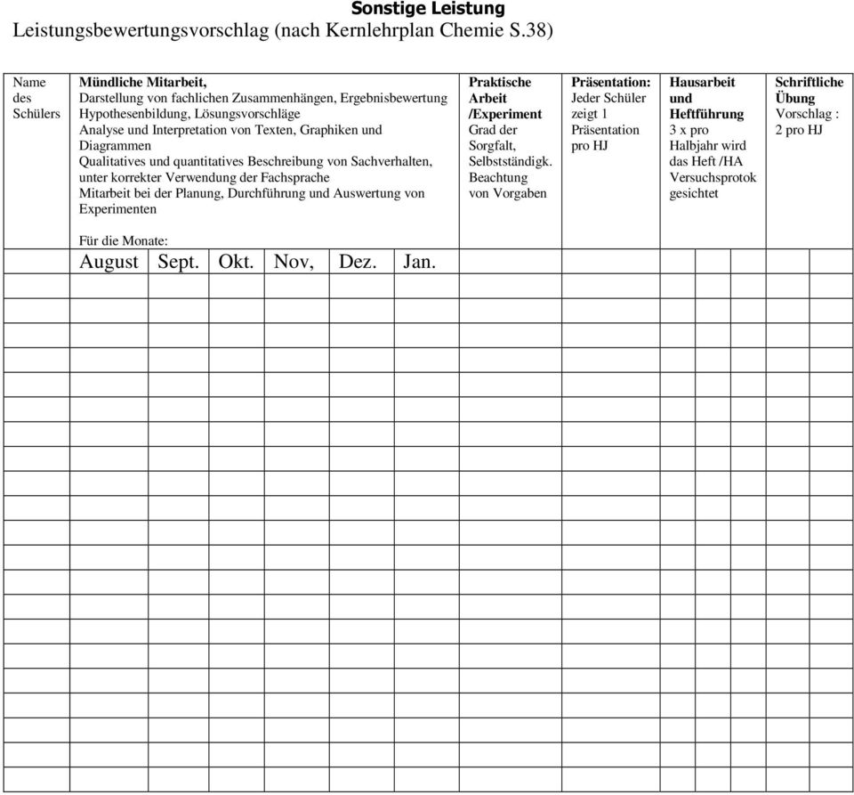 Diagrammen Qualitatives und quantitatives Beschreibung von Sachverhalten, unter korrekter Verwendung der Fachsprache Mitarbeit bei der Planung, Durchführung und Auswertung von Experimenten