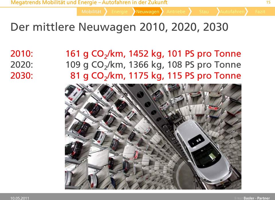 pro Tonne 2020: 109 g CO 2 /km, 1366 kg, 108 PS pro