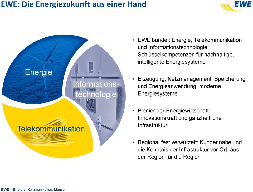 Energieanwendung: moderne Energiesysteme Pionier der Energiewirtschaft : Innovationskraft und ganzheitliche