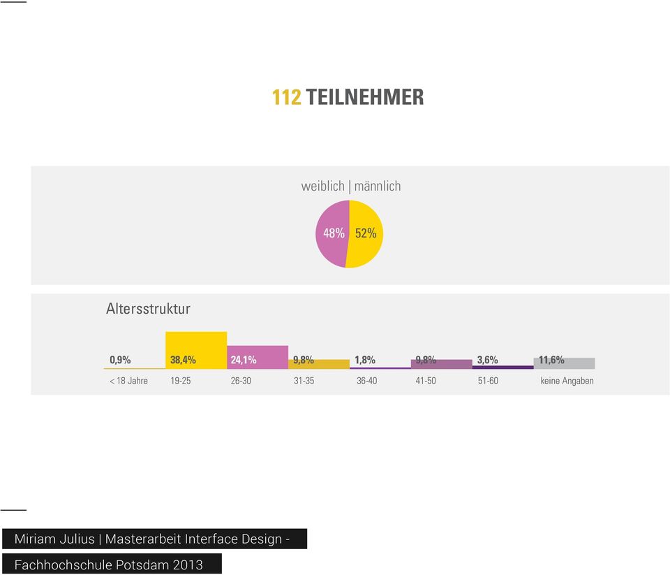 Nationalität deutsch 72,3% türkisch 3,6% britisch 2,7% luxembourgisch 1,8% keine Angaben 13,4 %