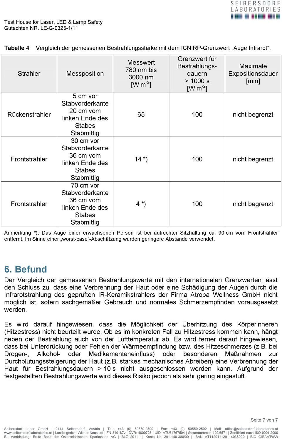 *) 100 nicht begrenzt 4 *) 100 nicht begrenzt Anmerkung *): Das Auge einer erwachsenen Person ist bei aufrechter Sitzhaltung ca. 90 cm vom entfernt.