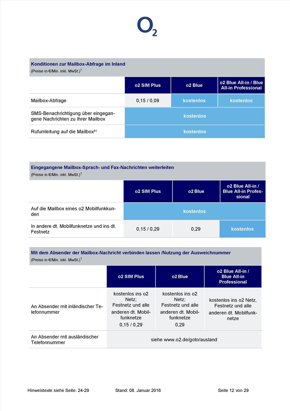 Mailbox-Sprach- und Fax-Nachrichten weiterleiten (Preise in /Min. inkl. MwSt.) 1 o2 SIM Plus All-in / Blue All-in Professional Auf die Mailbox eines o2 Mobilfunkkunden In andere dt.