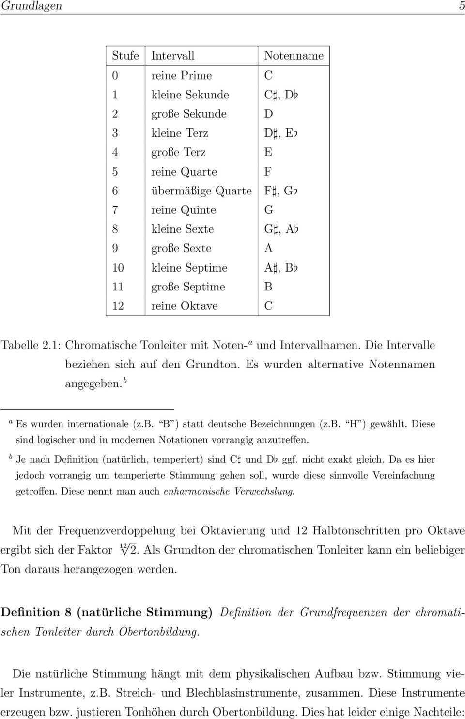 Die Intervalle beziehen sich auf den Grundton. Es wurden alternative Notennamen angegeben. b a Es wurden internationale (z.b. B ) statt deutsche Bezeichnungen (z.b. H ) gewählt.