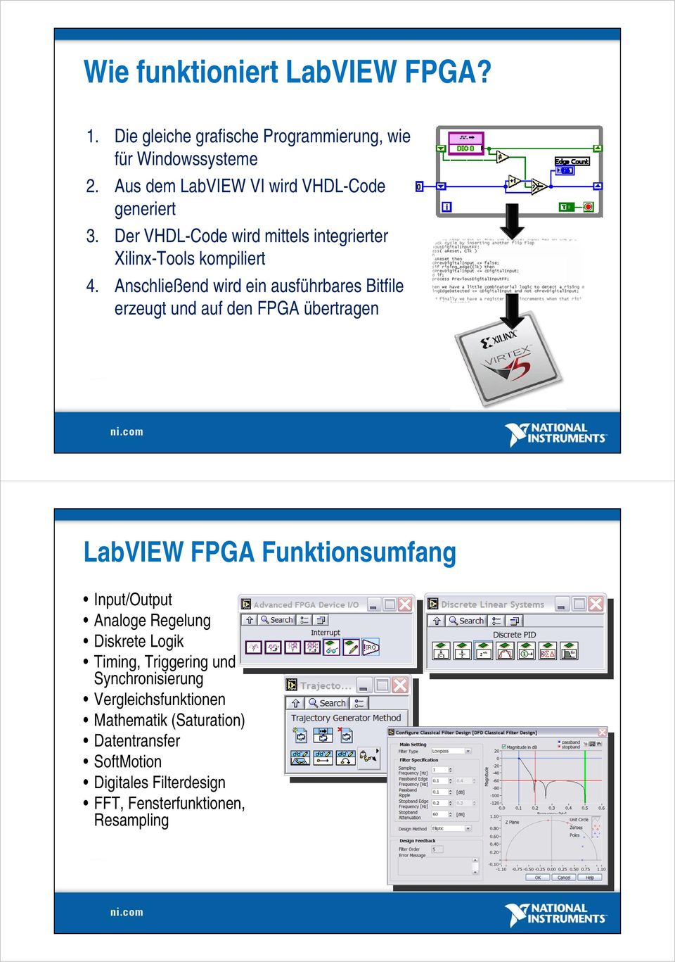 Anschließend wird ein ausführbares Bitfile erzeugt und auf den FPGA übertragen LabVIEW FPGA Funktionsumfang Input/Output Analoge