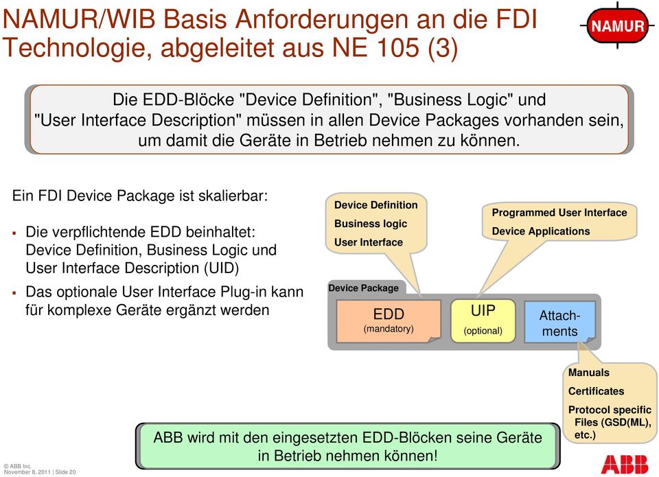 Ein FDI Device Package ist skalierbar: Die verpflichtende EDD beinhaltet: Device Definition, Business Logic und User Interface Description (UID) Das optionale User Interface Plug-in kann für komplexe