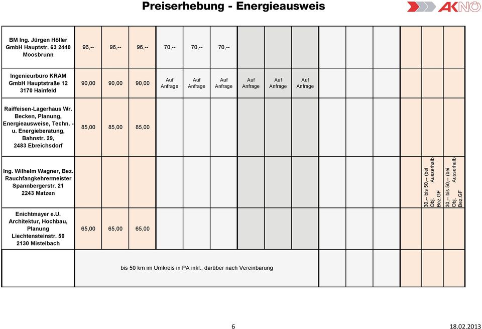 Becken, Planung, Energieausweise, Techn. - u. Energieberatung, Bahnstr. 29, 2483 Ebreichsdorf 85,00 85,00 85,00 Ing. Wilhelm Wagner, Bez.