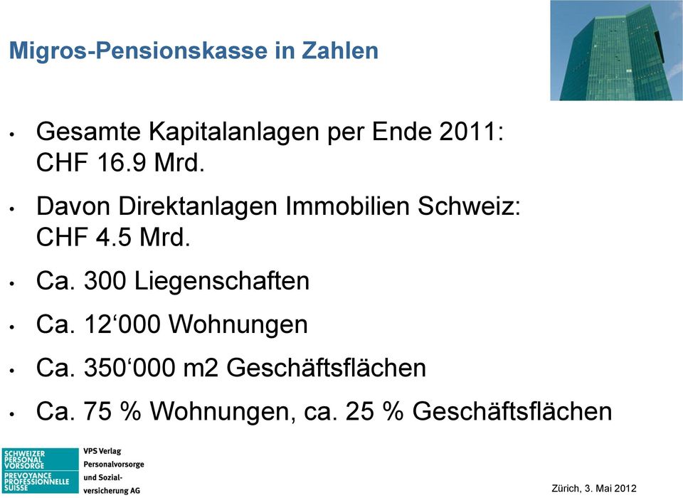 Davon Direktanlagen Immobilien Schweiz: CHF 4.5 Mrd. Ca.
