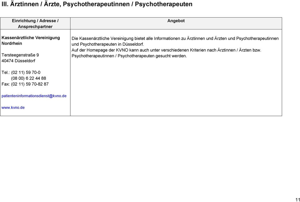 Psychotherapeuten in Düsseldorf. Auf der Homepage der KVNO kann auch unter verschiedenen Kriterien nach Ärztinnen / Ärzten bzw.