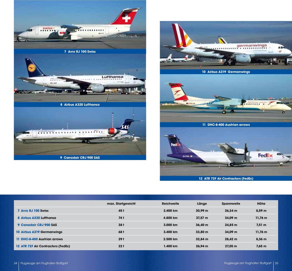 800 km 37,57 m 34,09 m 11,76 m 9 Canadair CRJ 900 SAS 38 t 3.000 km 36,40 m 24,85 m 7,51 m 10 Airbus A319 Germanwings 68 t 3.