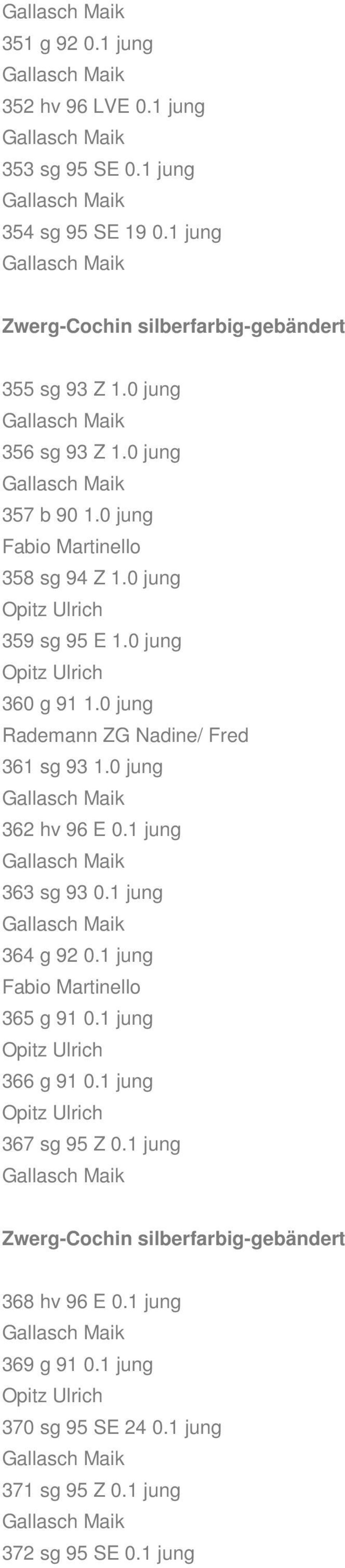 0 jung Rademann ZG Nadine/ Fred 361 sg 93 1.0 jung 362 hv 96 E 0.1 jung 363 sg 93 0.1 jung 364 g 92 0.1 jung Fabio Martinello 365 g 91 0.