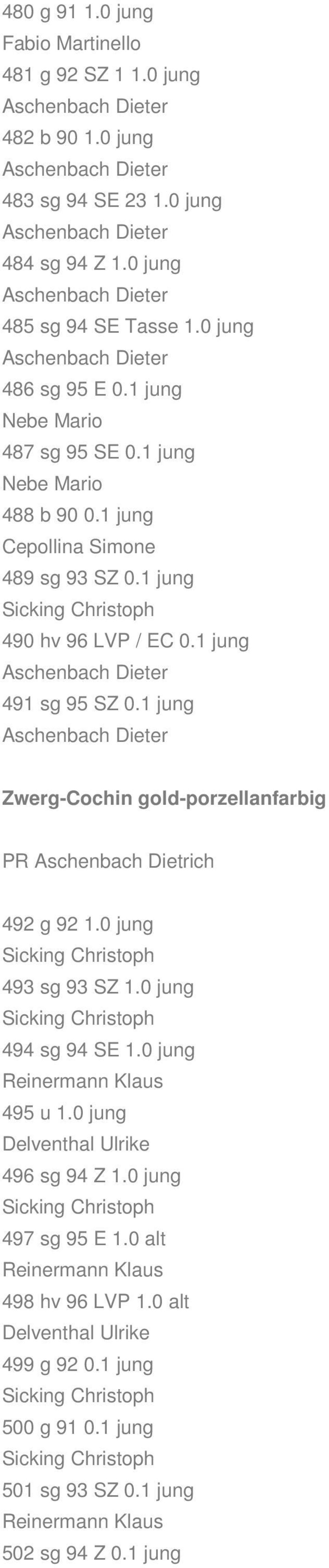 1 jung Zwerg-Cochin gold-porzellanfarbig PR Aschenbach Dietrich 492 g 92 1.0 jung Sicking Christoph 493 sg 93 SZ 1.0 jung Sicking Christoph 494 sg 94 SE 1.0 jung Reinermann Klaus 495 u 1.