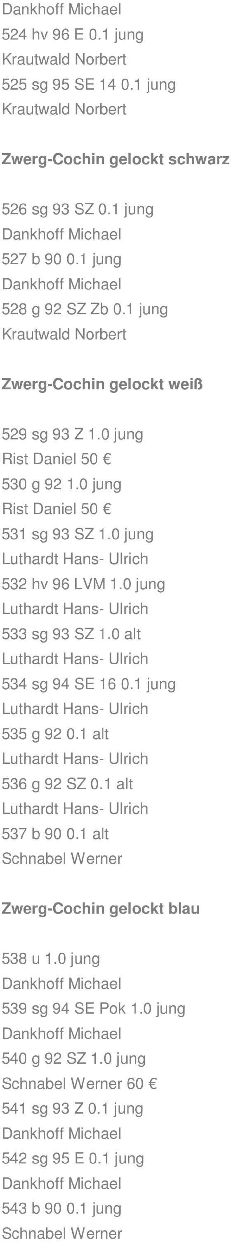 0 jung Luthardt Hans- Ulrich 533 sg 93 SZ 1.0 alt Luthardt Hans- Ulrich 534 sg 94 SE 16 0.1 jung Luthardt Hans- Ulrich 535 g 92 0.1 alt Luthardt Hans- Ulrich 536 g 92 SZ 0.