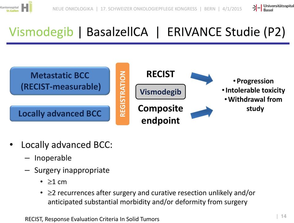 BCC: Inoperable Surgery inappropriate 1 cm 2 recurrences after surgery and curative resection unlikely and/or