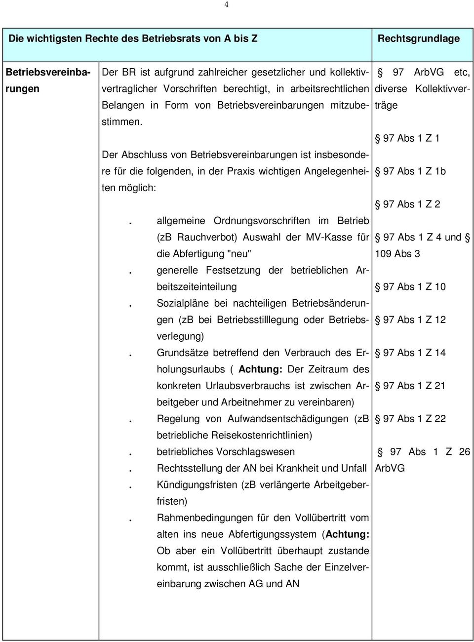 Abs 1 Z 2. allgemeine Ordnungsvorschriften im Betrieb (zb Rauchverbot) Auswahl der MV-Kasse für 97 Abs 1 Z 4 und die Abfertigung "neu" 109 Abs 3.