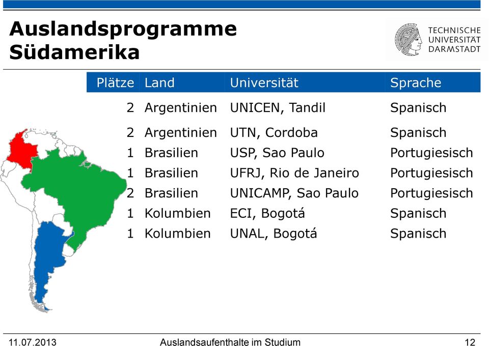 Brasilien UFRJ, Rio de Janeiro Portugiesisch 2 Brasilien UNICAMP, Sao Paulo Portugiesisch 1