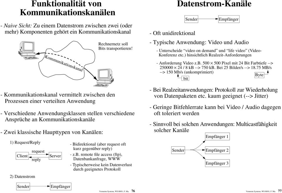 Client 2) Datenstrom request reply Server Rechnernetz soll Bits transportieren! - Bidirektional (abe