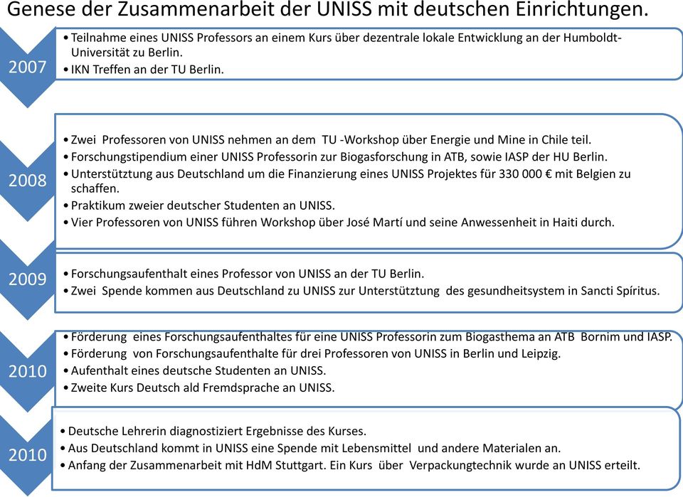 Unterstütztung aus Deutschland um die Finanzierung eines UNISS Projektes für 330 000 mit Belgien zu schaffen. Praktikum zweier deutscher Studenten an UNISS.