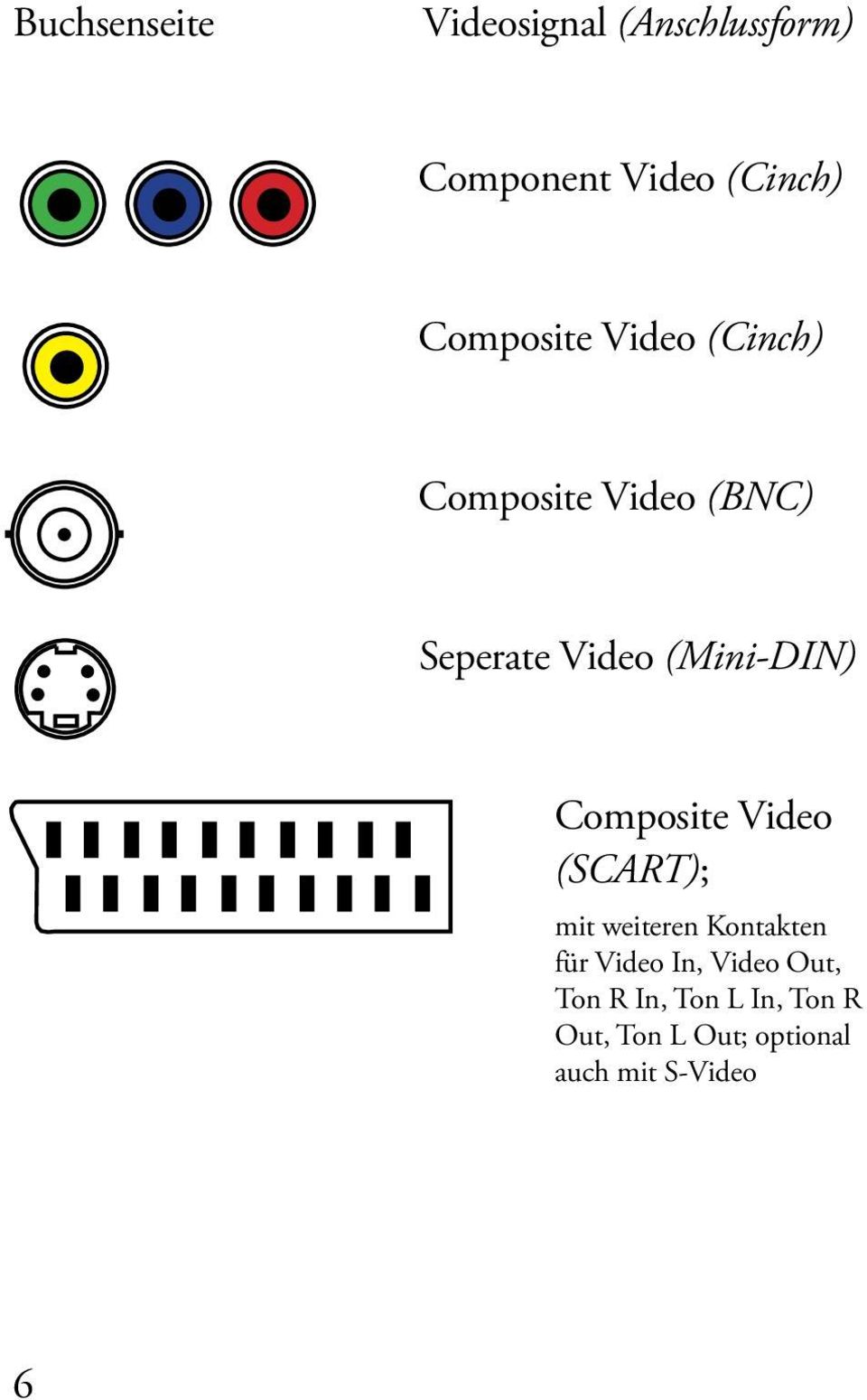 (Mini-DIN) Composite Video (SCART); mit weiteren Kontakten für Video