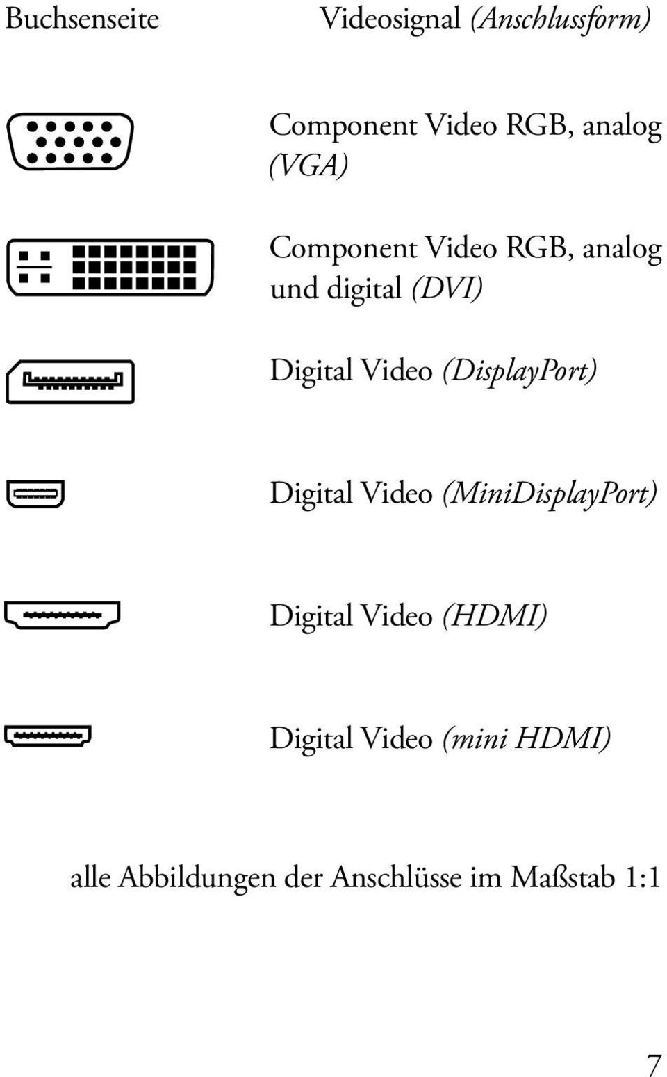 (DisplayPort) Digital Video (MiniDisplayPort) Digital Video (HDMI)