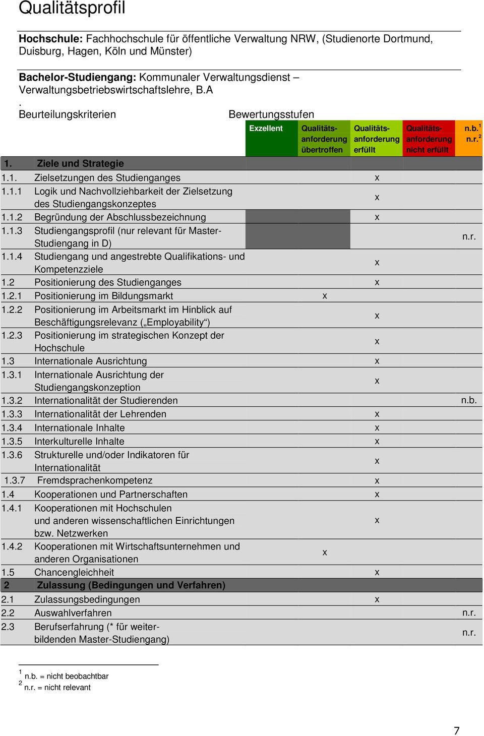 Ziele und Strategie 1.1. Zielsetzungen des Studienganges 1.1.1 Logik und Nachvollziehbarkeit der Zielsetzung des Studiengangskonzeptes 1.1.2 Begründung der Abschlussbezeichnung 1.1.3 Studiengangsprofil (nur relevant für Master- Studiengang in D) n.