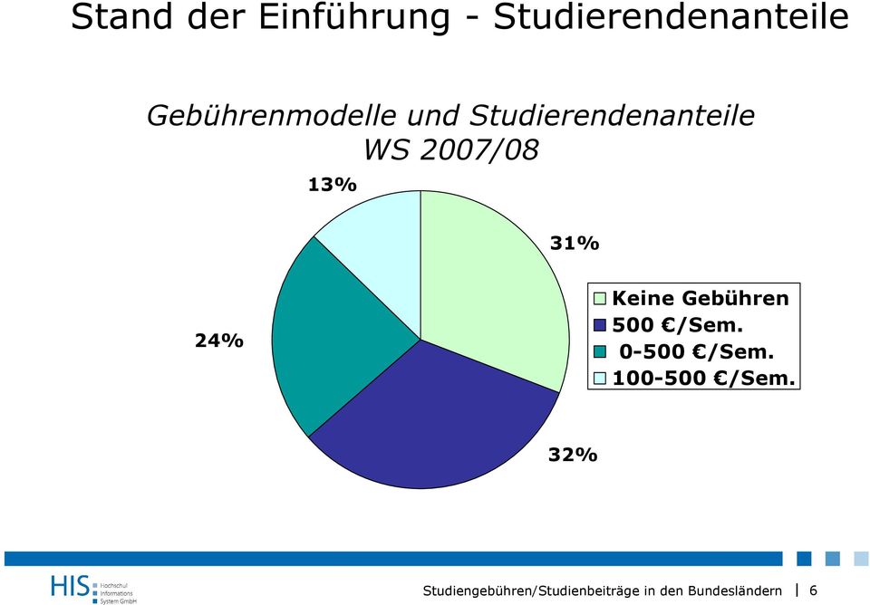 Studierendenanteile WS 2007/08 13% 31%