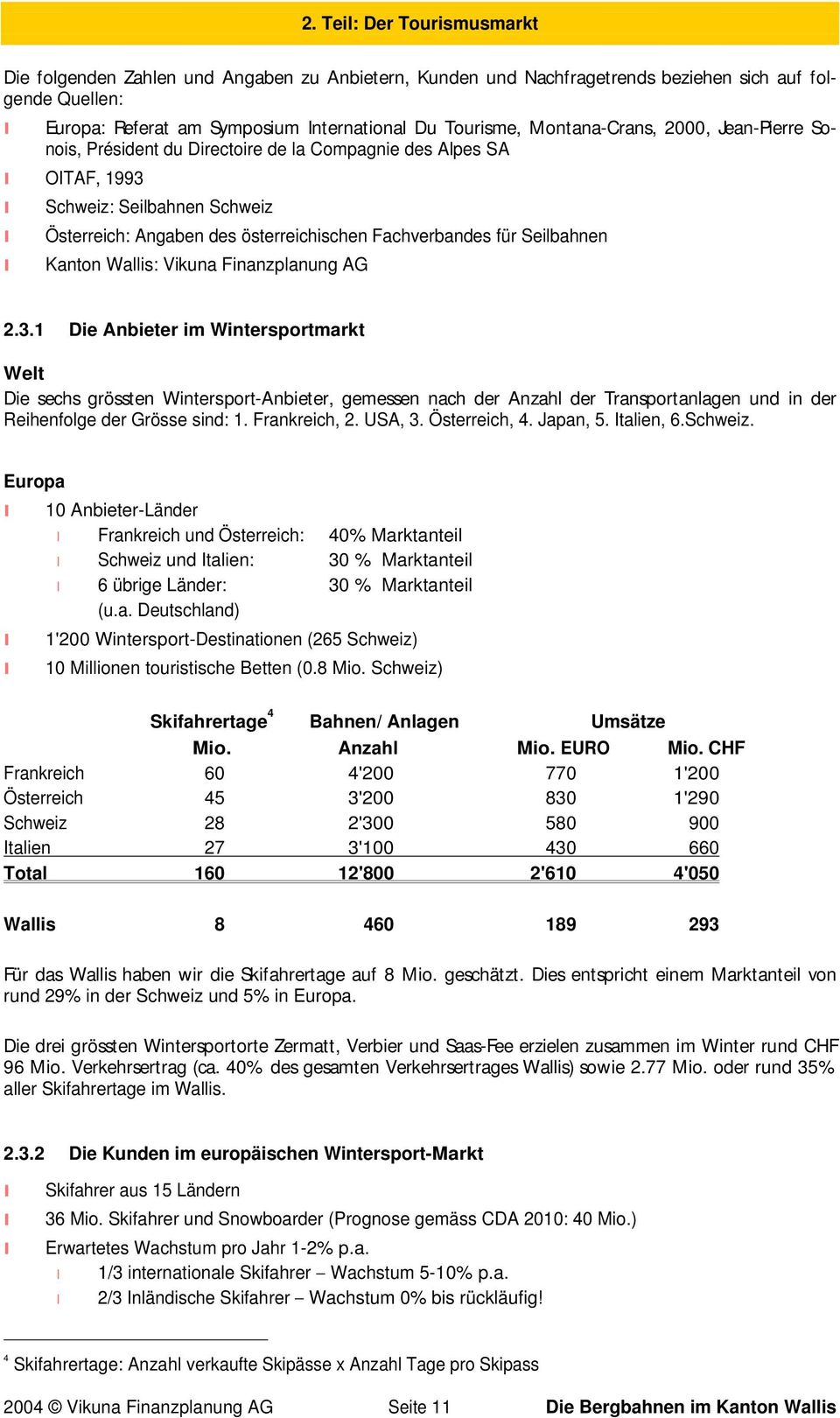 Seilbahnen Kanton Wallis: Vikuna Finanzplanung AG 2.3.