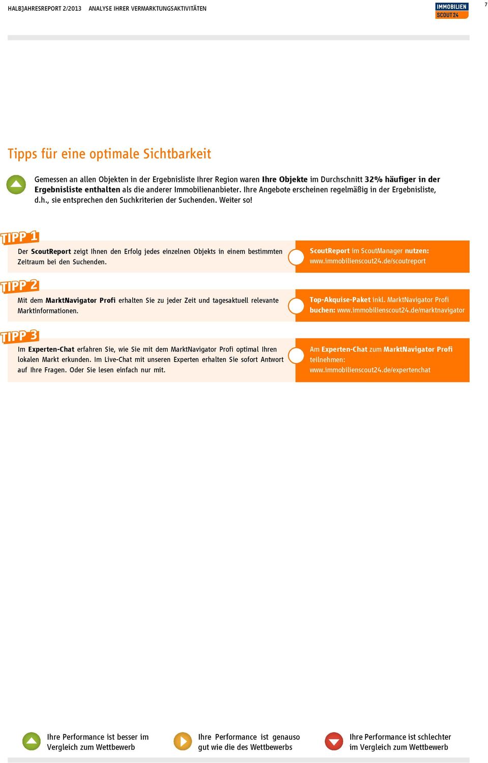 Weiter so! Der ScoutReport zeigt Ihnen den Erfolg jedes einzelnen Objekts in einem bestimmten Zeitraum bei den Suchenden. ScoutReport im ScoutManager nutzen: www.immobilienscout24.