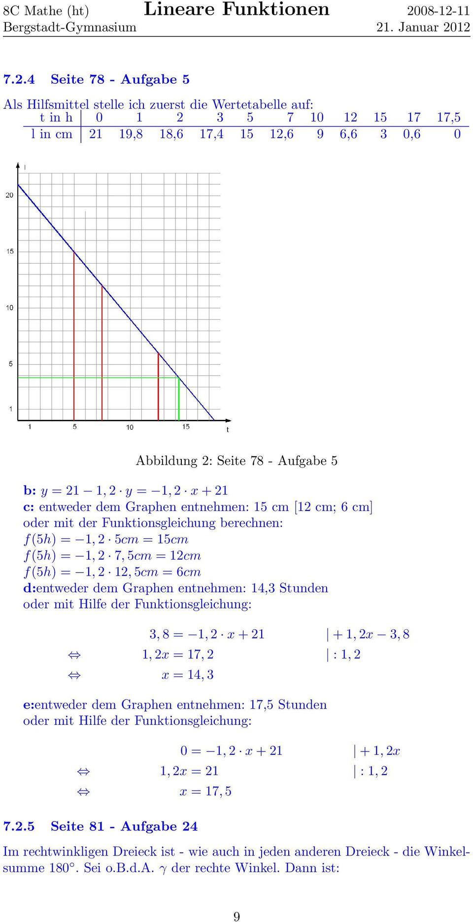 5cm = 6cm d:entweder dem Graphen entnehmen: 14,3 Stunden oder mit Hilfe der Funktionsgleichung: 3, 8 = 1, 2 x + 21 + 1, 2x 3, 8 1, 2x = 17, 2 : 1, 2 x = 14, 3 e:entweder dem Graphen entnehmen: 17,5