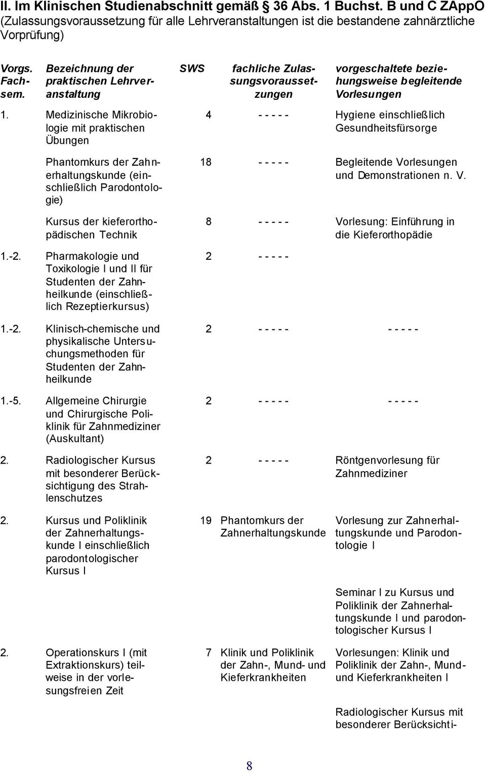 Medizinische Mikrobiologie mit praktischen Übungen Phantomkurs der Zahnerhaltungskunde (einschließlich Parodontologie) Kursus der kieferorthopädischen Technik 1.-2.
