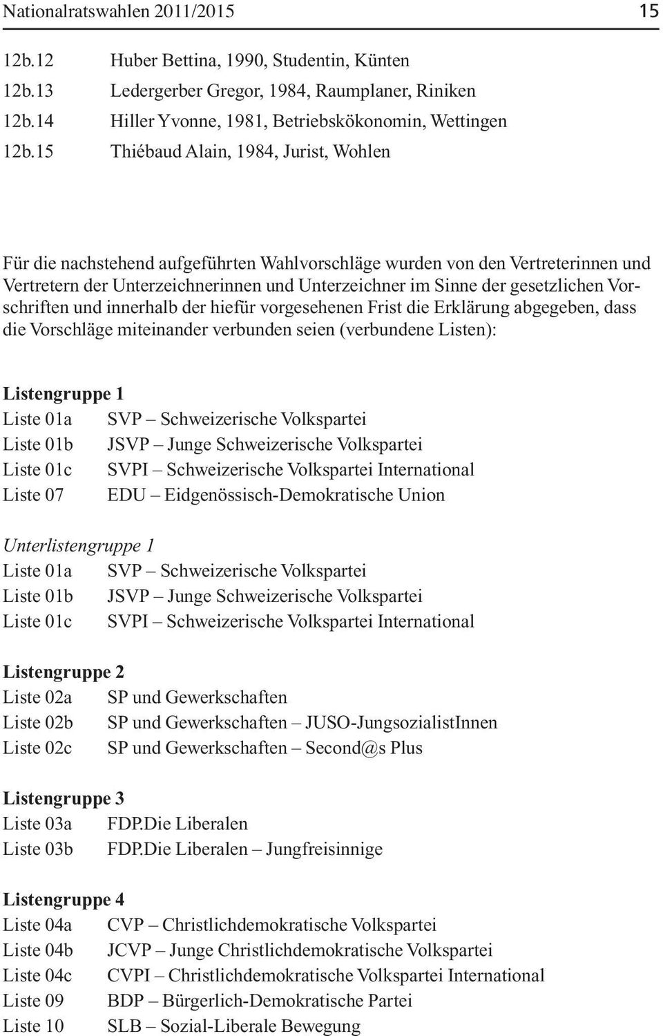 Vorschriften und innerhalb der hiefür vorgesehenen Frist die Erklärung abgegeben, dass die Vorschläge miteinander verbunden seien (verbundene Listen): Listengruppe 1 Liste 01a SVP Schweizerische