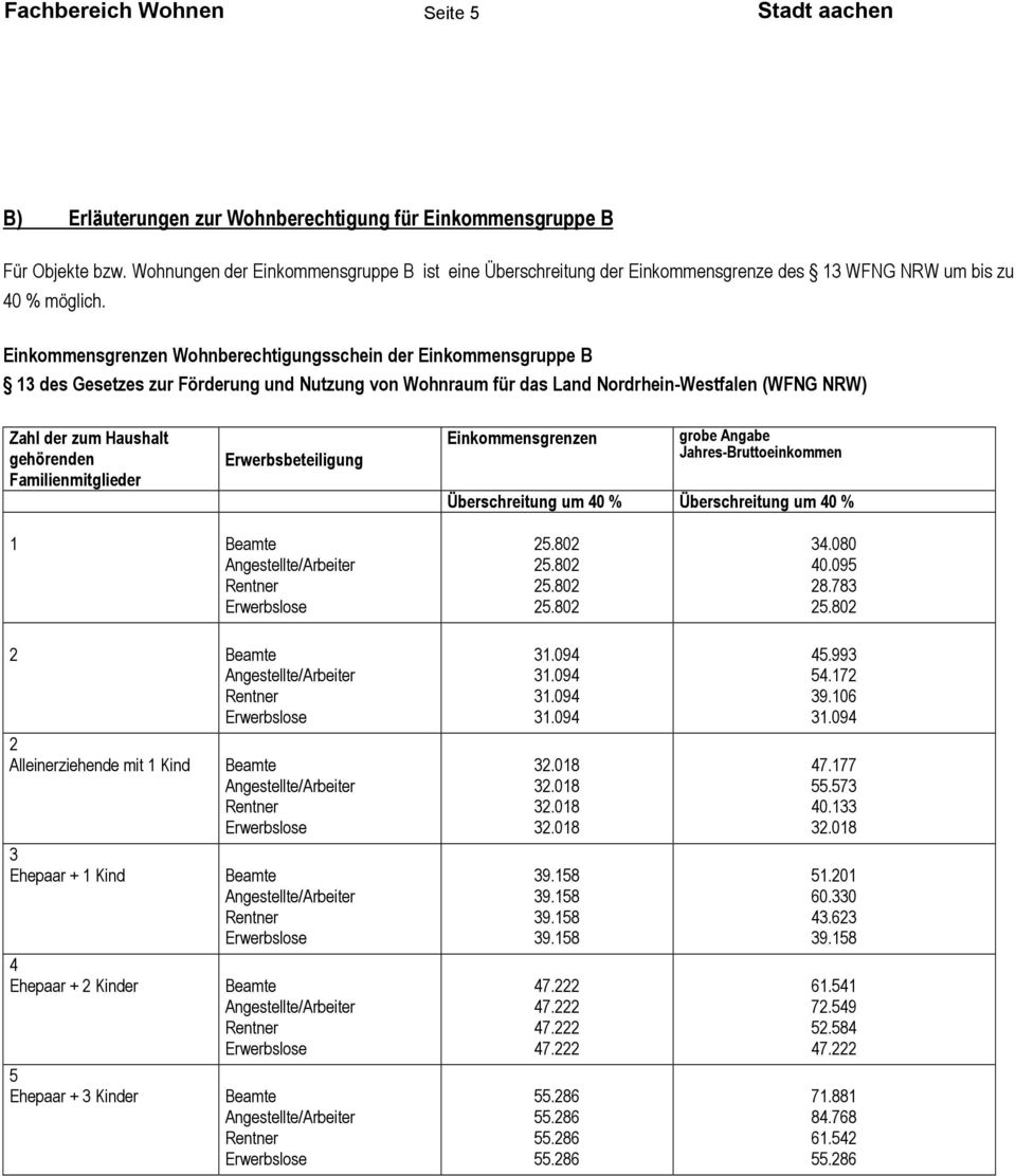 Einkommensgrenzen Wohnberechtigungsschein der Einkommensgruppe B 13 des Gesetzes zur Förderung und Nutzung von Wohnraum für das Land Nordrhein-Westfalen (WFNG NRW) Zahl der zum