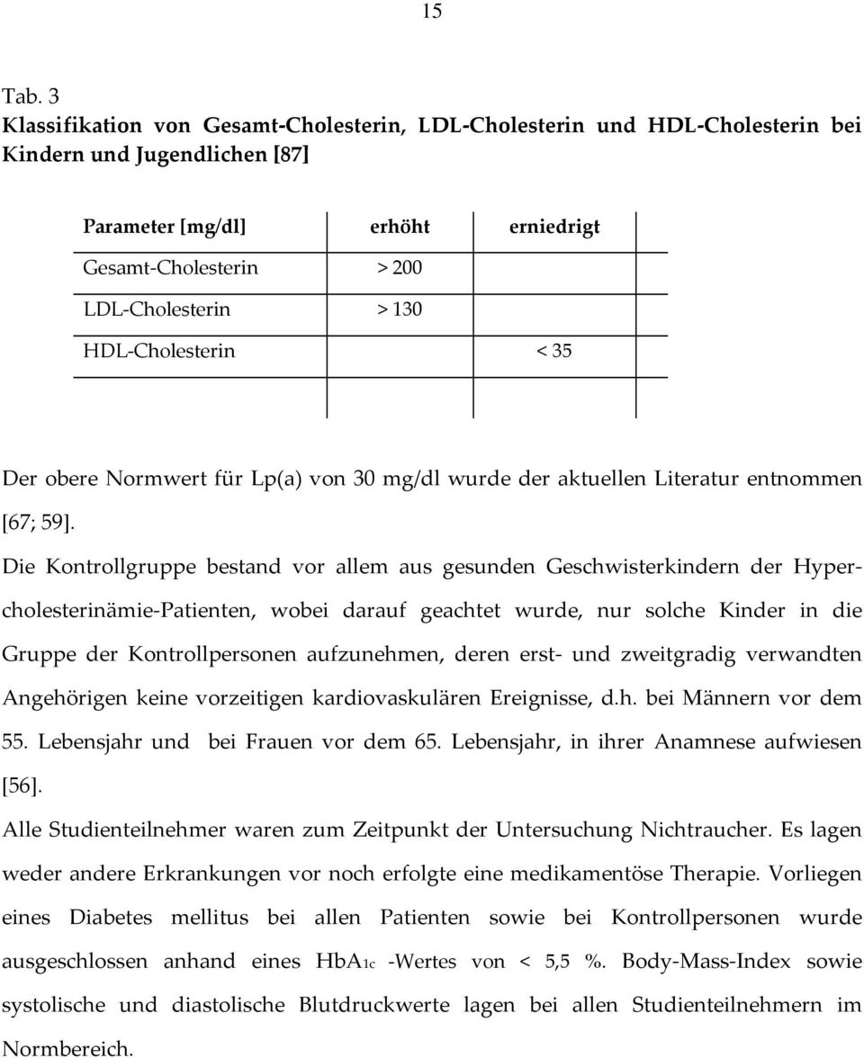 HDL-Cholesterin < 35 Der obere Normwert für Lp(a) von 30 mg/dl wurde der aktuellen Literatur entnommen [67; 59].