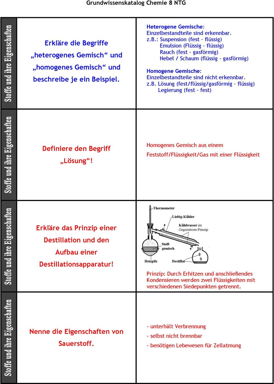 z.b. Lösung (fest/flüssig/gasförmig flüssig) Legierung (fest fest) Lösung!