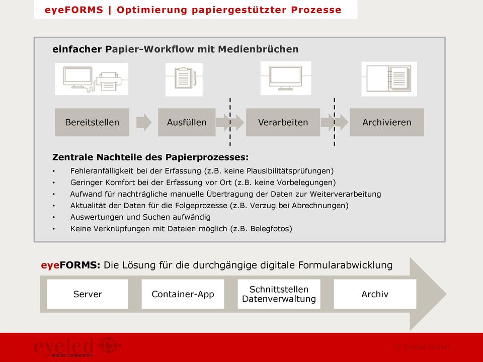 i der Erfassung (z.b. keine Plausibilitätsprüfungen) Geringer Komfort bei der Erfassung vor Ort (z.b. keine Vorbelegungen) Aufwand für nachträgliche manuelle Übertragung der Daten zur Weiterverarbeitung Aktualität der Daten für die Folgeprozesse (z.