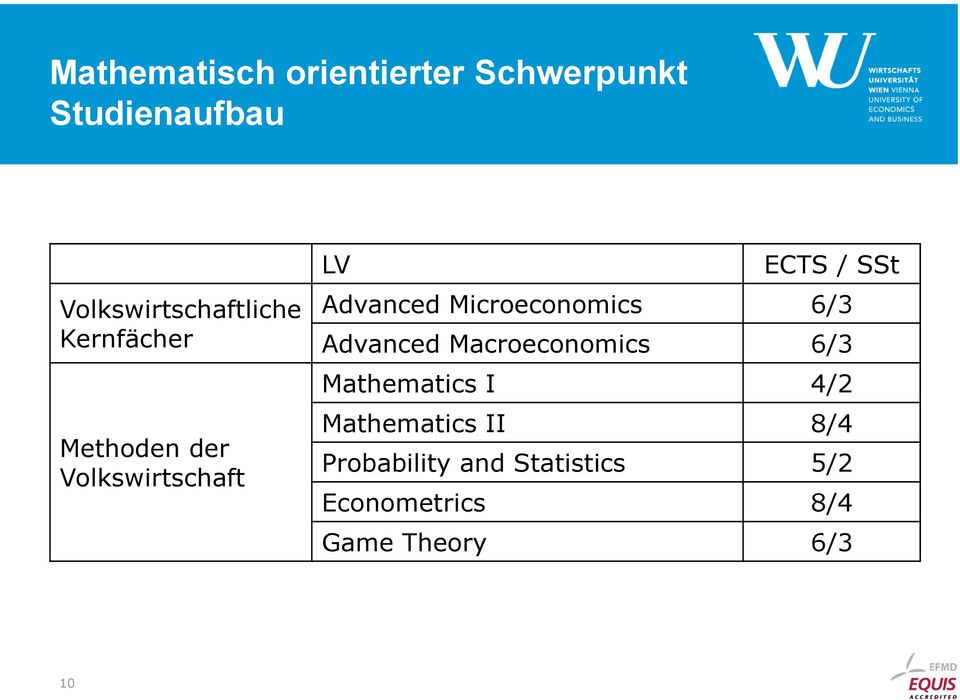 SSt Advanced Microeconomics 6/3 Advanced Macroeconomics 6/3 Mathematics