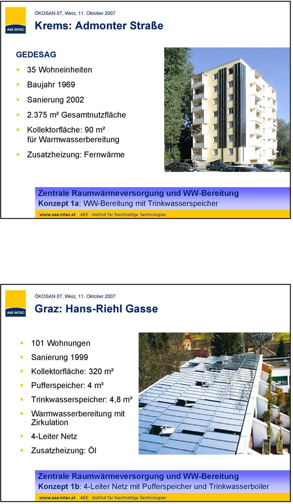 Konzept 1a: WW-Bereitung mit Trinkwasserspeicher Graz: Hans-Riehl Gasse 101 Wohnungen Sanierung 1999 Kollektorfläche: 320 m² Pufferspeicher: 4 m³