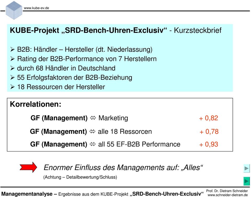 Ressourcen der Hersteller Korrelationen: GF (Management) Marketing + 0,82 GF (Management) alle 18 Ressorcen + 0,78 GF (Management)