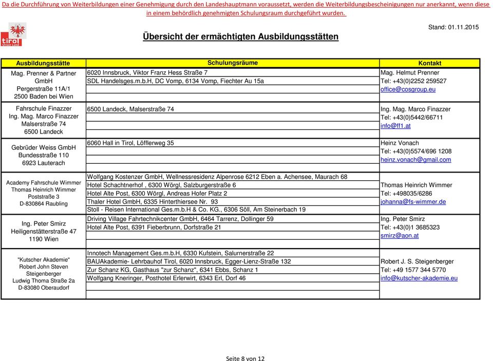 Marco Finazzer Malserstraße 74 6500 Landeck Gebrüder Weiss GmbH Bundesstraße 110 6923 Lauterach Academy Fahrschule Wimmer Thomas Heinrich Wimmer Poststraße 3 D-830864 Raubling Ing.