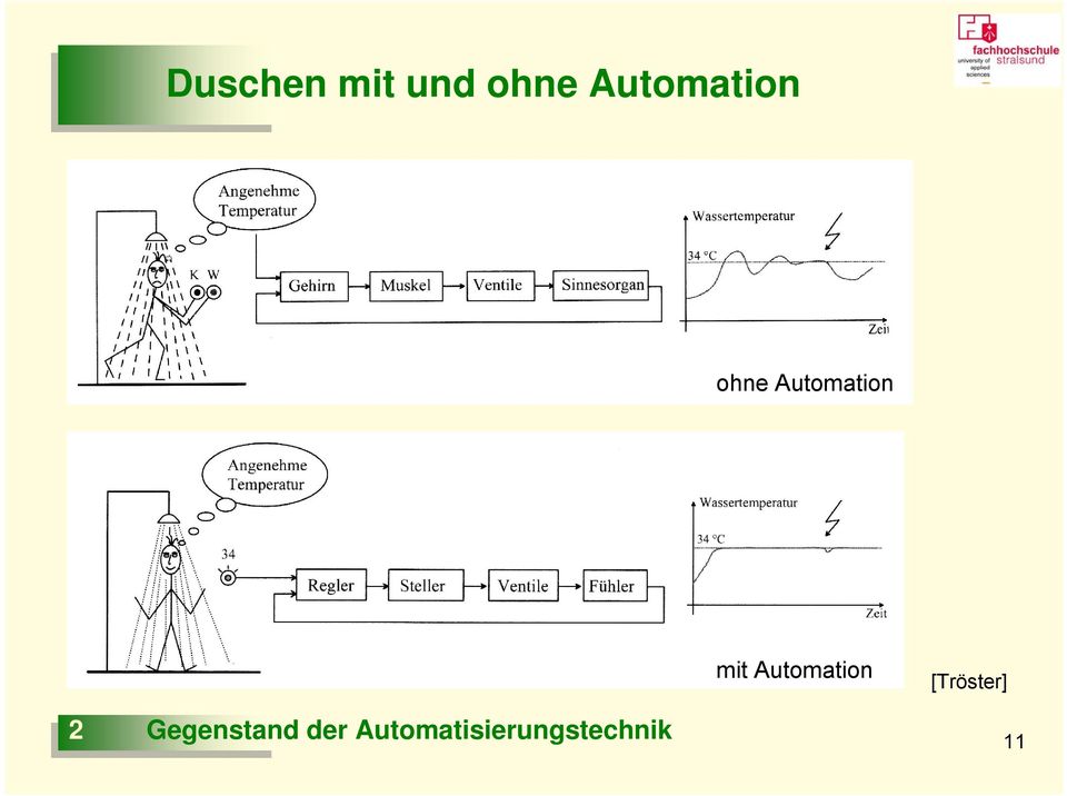 mit Automation [Tröster] 2