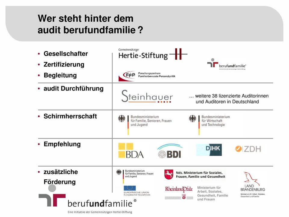 lizenzierte Auditorinnen und Auditoren in Deutschland Schirmherrschaft