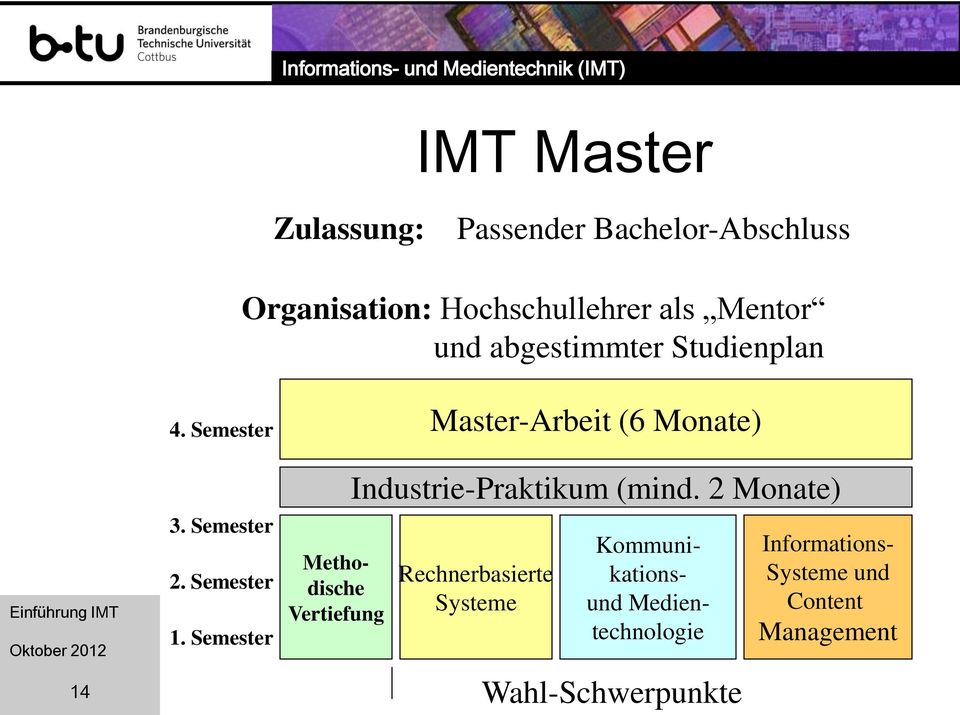 Semester Methodische Vertiefung Master-Arbeit (6 Monate) Industrie-Praktikum (mind.