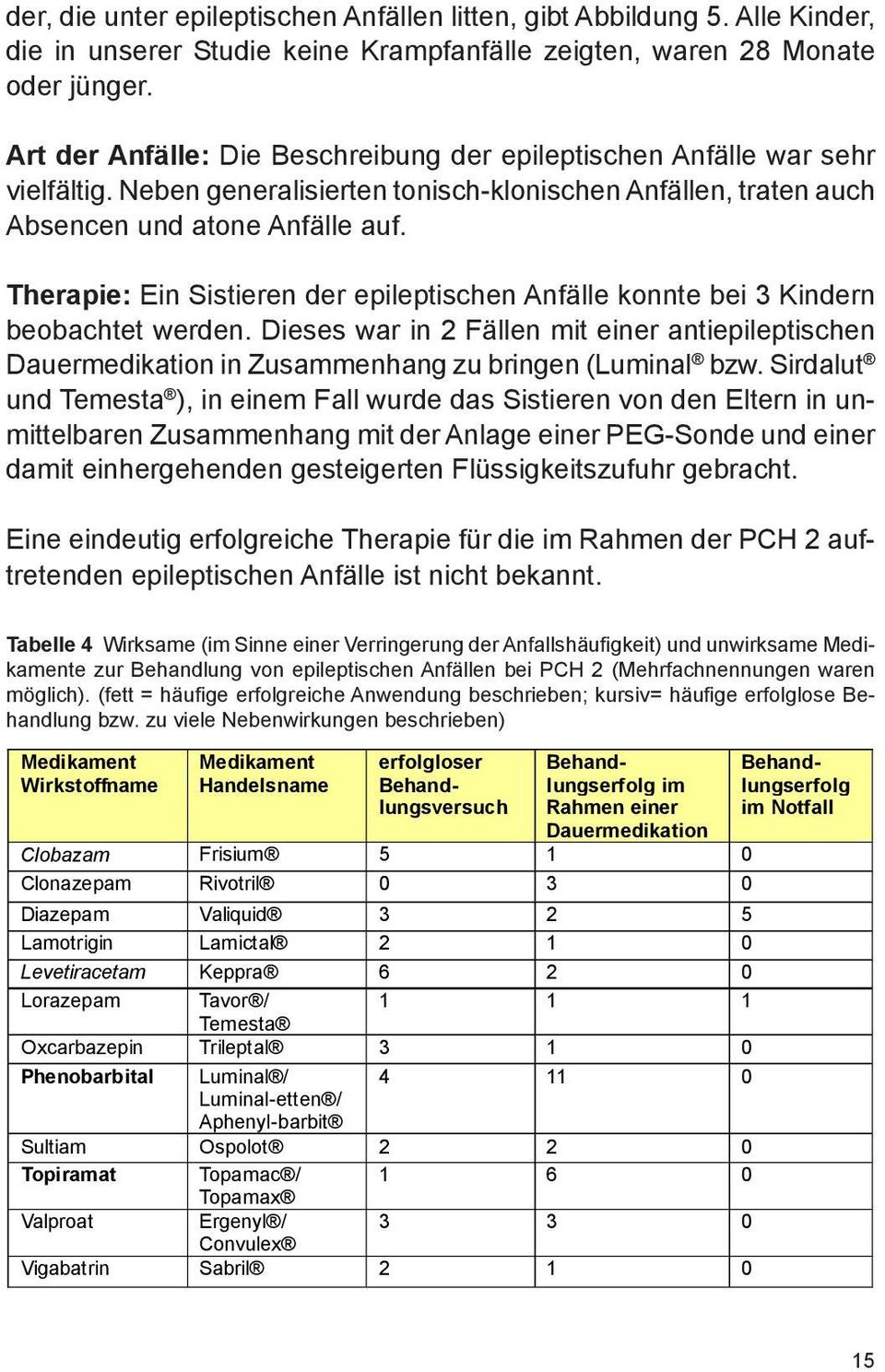 Therapie: Ein Sistieren der epileptischen Anfälle konnte bei 3 Kindern beobachtet werden. Dieses war in 2 Fällen mit einer antiepileptischen Dauermedikation in Zusammenhang zu bringen (Luminal bzw.